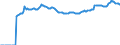 Indicator: Market Hotness:: Median Listing Price in Midland County, TX
