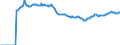 Indicator: Market Hotness:: Median Listing Price Versus the United States in Midland County, TX
