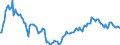 Indicator: Market Hotness:: Median Listing Price in Midland County, TX