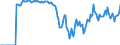 Indicator: Market Hotness:: Supply Score in Midland County, TX