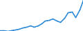 Indicator: Gross Domestic Product:: All Industries in Midland County, TX