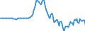 Indicator: Market Hotness: Hotness Rank in Midland County, TX: 