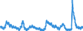 Indicator: Unemployed Persons in Midland County, TX: 