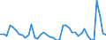 Indicator: Unemployed Persons in Midland County, TX: 