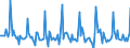 Indicator: Market Hotness: Page View Count per Property: in Midland County, TX