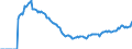 Indicator: Market Hotness: Page View Count per Property: Versus the United States in Midland County, TX