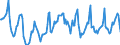 Indicator: Housing Inventory: Median Days on Market: in Midland County, TX