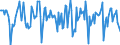 Indicator: Housing Inventory: Median Days on Market: Month-Over-Month in Midland County, TX