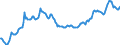 Indicator: Housing Inventory: Median: Listing Price in Midland County, TX
