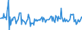 Indicator: Housing Inventory: Median: Listing Price Month-Over-Month in Midland County, TX