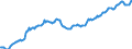 Indicator: Housing Inventory: Median: Listing Price per Square Feet in Midland County, TX