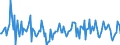 Indicator: Housing Inventory: Median: Listing Price per Square Feet Month-Over-Month in Midland County, TX