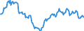 Indicator: Housing Inventory: Median: Listing Price per Square Feet Year-Over-Year in Midland County, TX