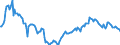 Indicator: Housing Inventory: Median: Listing Price Year-Over-Year in Midland County, TX