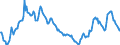 Indicator: Housing Inventory: Median: Home Size in Square Feet in Midland County, TX