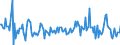 Indicator: Housing Inventory: Median: Home Size in Square Feet Month-Over-Month in Midland County, TX