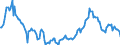 Indicator: Housing Inventory: Median: Home Size in Square Feet Year-Over-Year in Midland County, TX