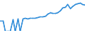 Indicator: 90% Confidence Interval: Lower Bound of Estimate of Median Household Income for Midland County, TX