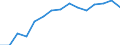 Indicator: Population Estimate,: by Sex, Total Population (5-year estimate) in Milam County, TX