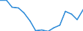 Indicator: Population Estimate,: Total, Not Hispanic or Latino, Black or African American Alone (5-year estimate) in Milam County, TX