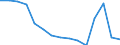 Indicator: Population Estimate,: Total, Not Hispanic or Latino, American Indian and Alaska Native Alone (5-year estimate) in Milam County, TX