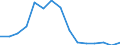 Indicator: Population Estimate,: Total, Hispanic or Latino, American Indian and Alaska Native Alone (5-year estimate) in Milam County, TX