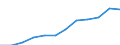 Indicator: Population Estimate,: Migration Flow (5-year estimate) for Milam County, TX (DISCONTINUED)