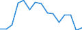 Indicator: Population Estimate,: olds with Children as a Percentage of Households with Children (5-year estimate) in Milam County, TX