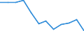Indicator: Population Estimate,: n Below the Poverty Level (5-year estimate) in Milam County, TX