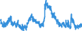 Indicator: Unemployed Persons in Milam County, TX: 