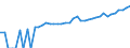 Indicator: 90% Confidence Interval: Upper Bound of Estimate of Median Household Income for Milam County, TX