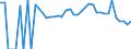 Indicator: 90% Confidence Interval: Lower Bound of Estimate of Related Children Age 5-17 in Families in Poverty for Milam County, TX