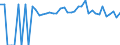 Indicator: 90% Confidence Interval: Lower Bound of Estimate of People of All Ages in Poverty for Milam County, TX
