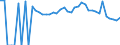 Indicator: 90% Confidence Interval: Lower Bound of Estimate of People Age 0-17 in Poverty for Milam County, TX