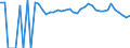 Indicator: 90% Confidence Interval: Upper Bound of Estimate of Related Children Age 5-17 in Families in Poverty for Milam County, TX