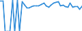Indicator: 90% Confidence Interval: Upper Bound of Estimate of People of All Ages in Poverty for Milam County, TX