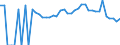 Indicator: 90% Confidence Interval: Lower Bound of Estimate of Percent of Related Children Age 5-17 in Families in Poverty for Milam County, TX
