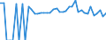 Indicator: 90% Confidence Interval: Lower Bound of Estimate of Percent of People of All Ages in Poverty for Milam County, TX
