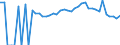 Indicator: 90% Confidence Interval: Lower Bound of Estimate of Percent of People Age 0-17 in Poverty for Milam County, TX