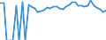Indicator: 90% Confidence Interval: Upper Bound of Estimate of Percent of Related Children Age 5-17 in Families in Poverty for Milam County, TX
