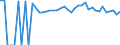 Indicator: 90% Confidence Interval: Upper Bound of Estimate of Percent of People of All Ages in Poverty for Milam County, TX