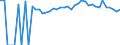 Indicator: 90% Confidence Interval: Upper Bound of Estimate of Percent of People Age 0-17 in Poverty for Milam County, TX