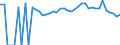 Indicator: Estimated Percent of: Related Children Age 5-17 in Families in Poverty for Milam County, TX