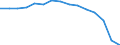 Indicator: Population Estimate,: Total, Not Hispanic or Latino, White Alone (5-year estimate) in Mills County, TX