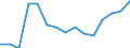 Indicator: Population Estimate,: Total, Not Hispanic or Latino, Black or African American Alone (5-year estimate) in Mills County, TX