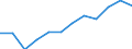 Indicator: Population Estimate,: Migration Flow (5-year estimate) for Mills County, TX (DISCONTINUED)