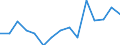 Indicator: Population Estimate,: olds with Children as a Percentage of Households with Children (5-year estimate) in Mills County, TX