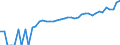 Indicator: 90% Confidence Interval: Lower Bound of Estimate of Median Household Income for Mills County, TX