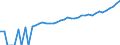 Indicator: 90% Confidence Interval: Upper Bound of Estimate of Median Household Income for Mills County, TX