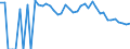 Indicator: 90% Confidence Interval: Lower Bound of Estimate of Related Children Age 5-17 in Families in Poverty for Mills County, TX